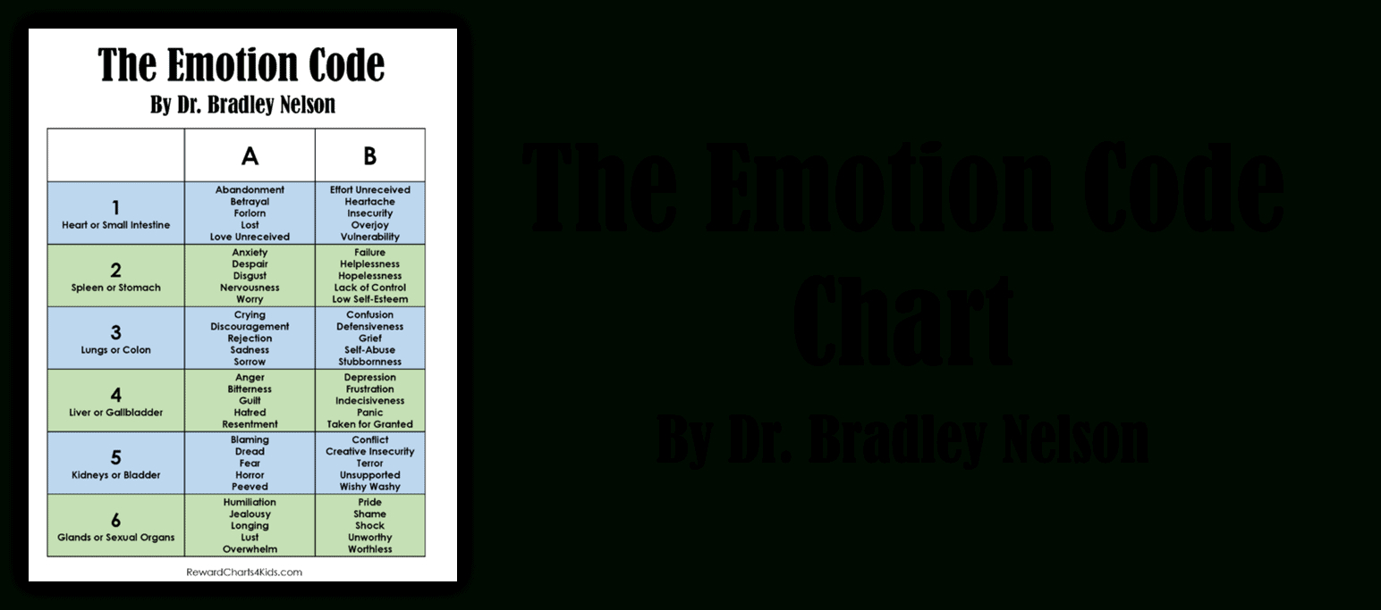 Printable Emotion Code Chart for The Emotion Code Chart Printable