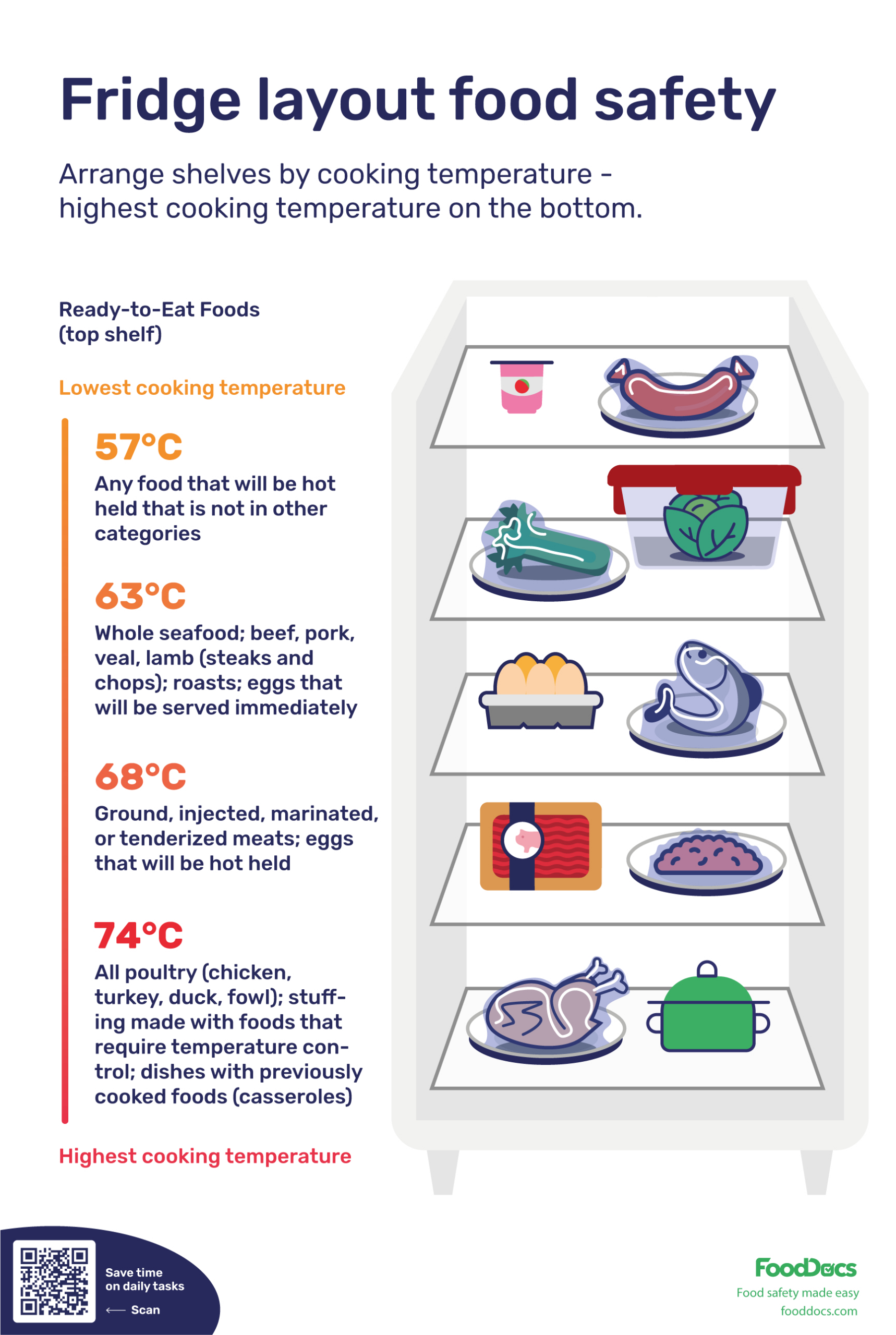 Printable Fridge Layout Food Safety Poster | Free Download intended for Proper Food Storage Chart Printable