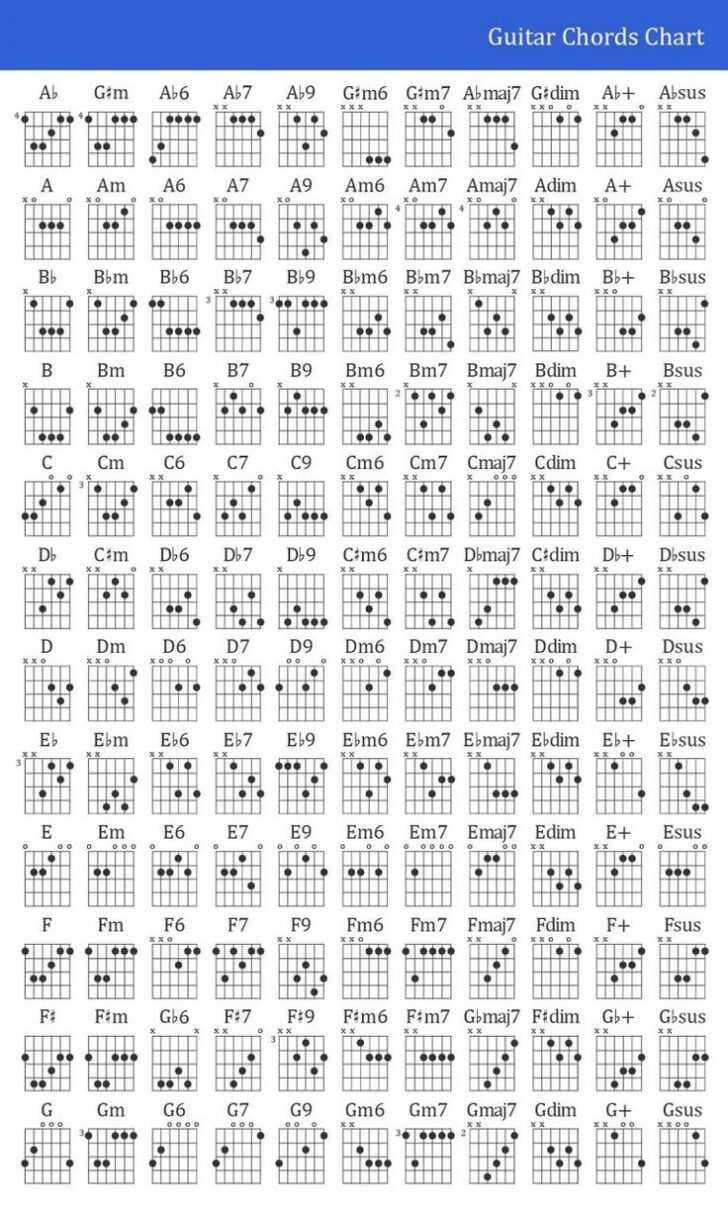 Guitar Note Chart Printable