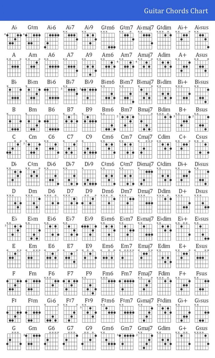 Printable Guitar Chords For Beginners | 101 Activity intended for Guitar Note Chart Printable