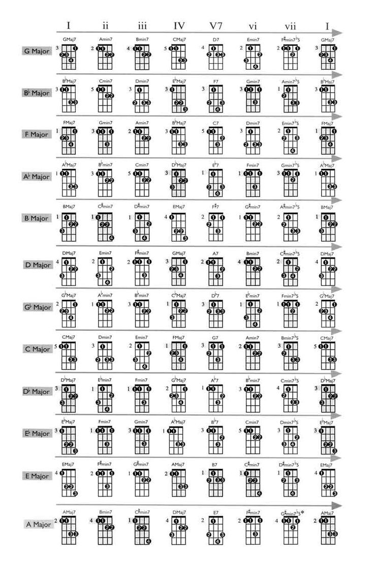 Printable Mandolin Chord Chart pertaining to Mandolin Chord Chart Printable