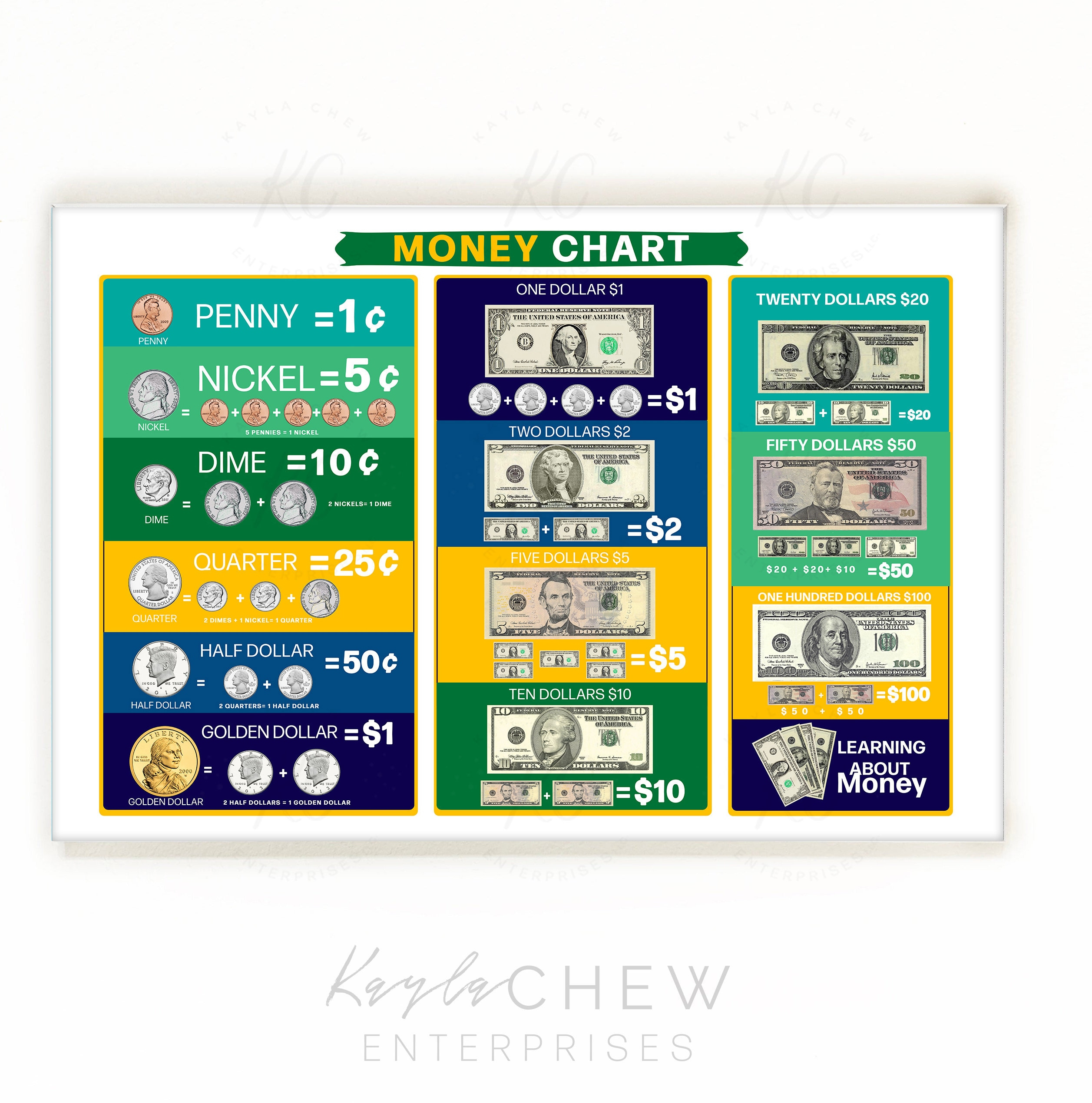 Printable Money Chart Poster, Geld &amp;amp; Geldkarte Für Kinder regarding Money Chart Printable