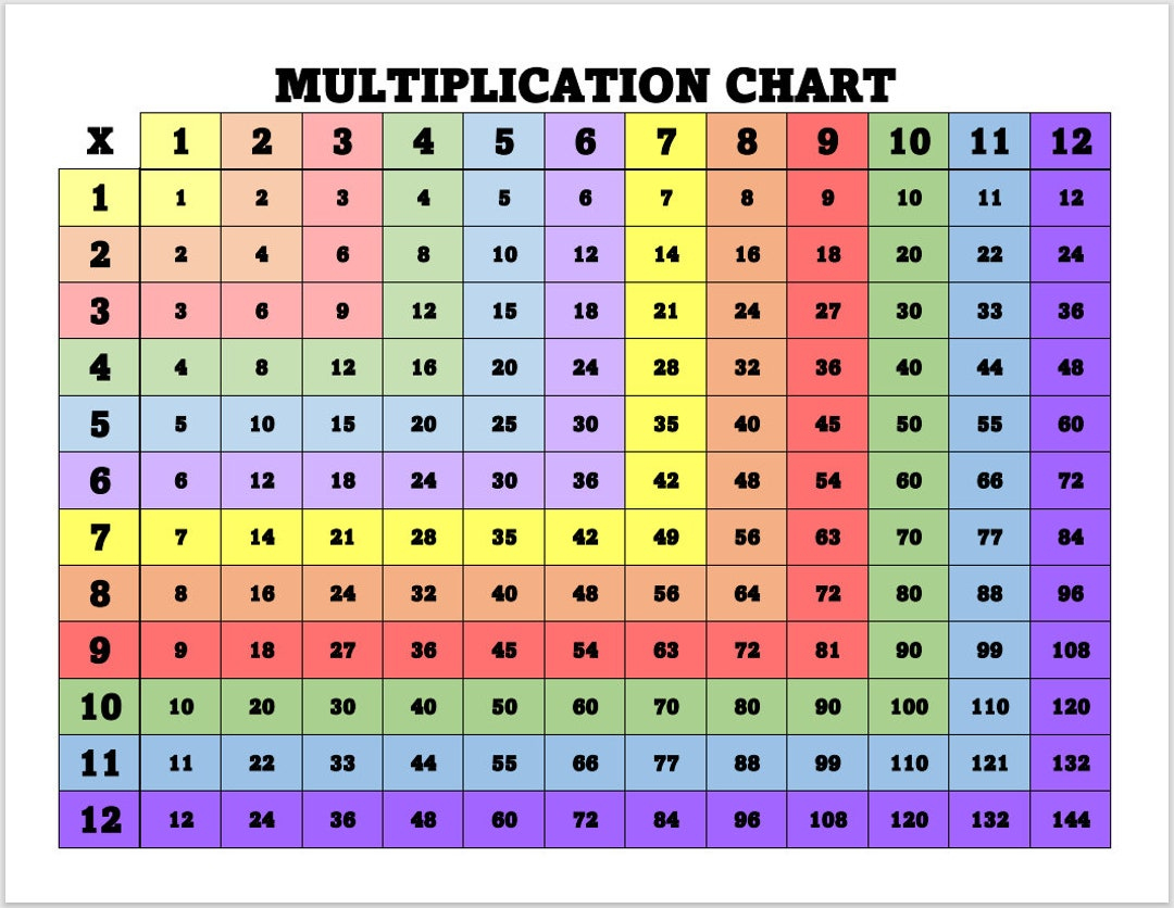 Printable Multiplication Chart - Home School Chart For pertaining to Color Coded Multiplication Chart Printable