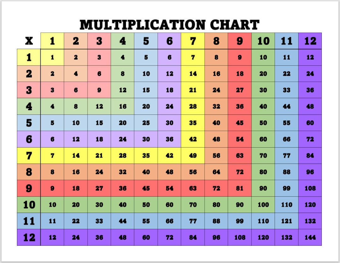 Printable Multiplication Chart - Home School Chart For pertaining to Multiplication Chart Printable Color