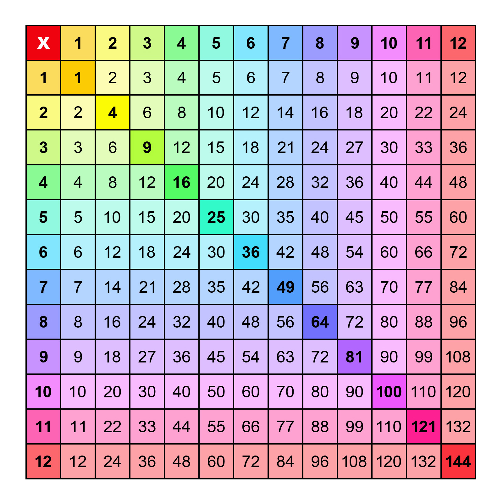Printable Multiplication Charts 1-12 (Pdf) Free | Memozor within Multiplication Chart Printable Color