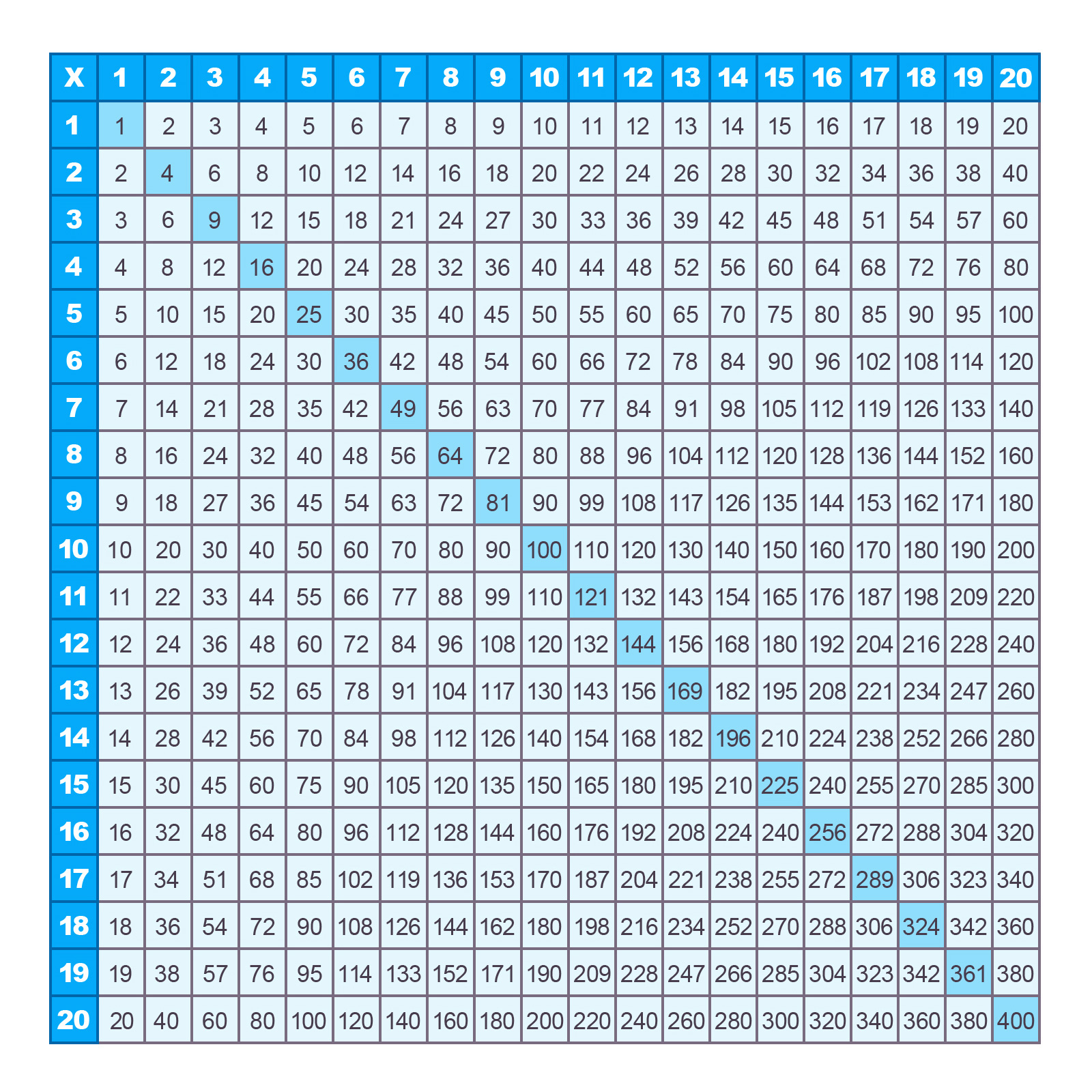 Printable Multiplication Charts 1-20 (Pdf) Free | Memozor intended for Multiplication Chart Printable 1 20