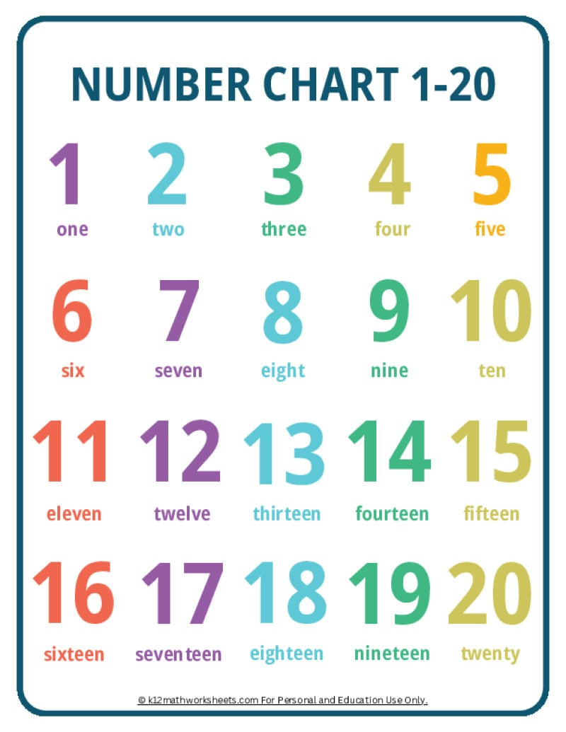 Printable Number Charts From 1-10 To 1-100 for 20 Chart Printable Free