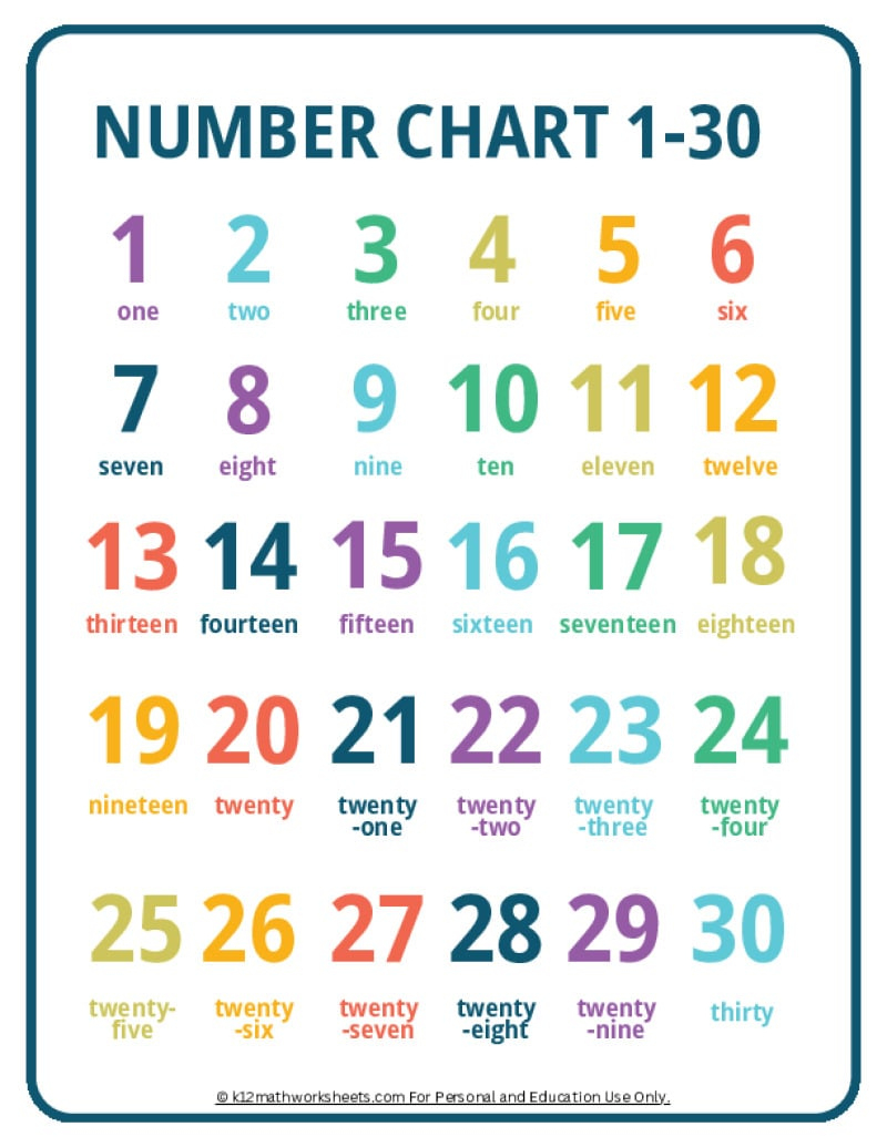 Printable Number Charts From 1-10 To 1-100 within Number Chart Printable