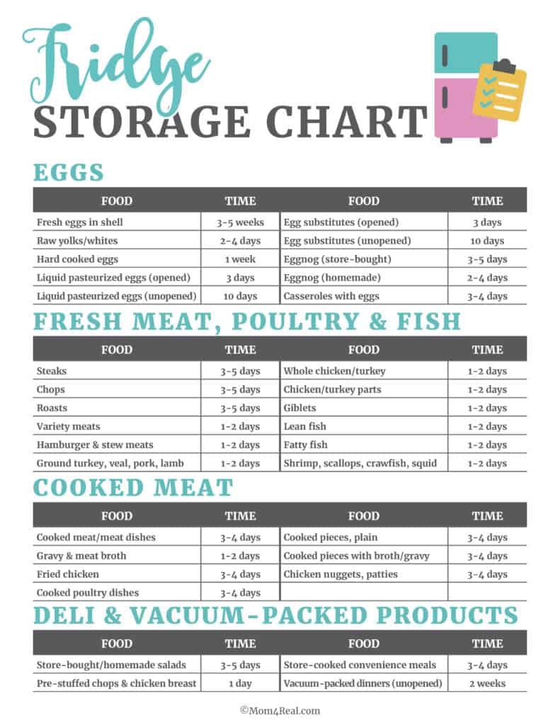 Printable Refrigerator Food Storage Chart - Mom 4 Real inside Food Storage Chart Printable