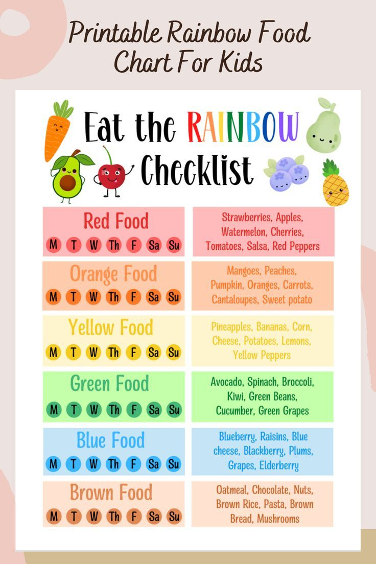Rainbow Food Chart For Kids, Nutrition Chart Healthy Food Tracker throughout Rainbow Food Chart Printable