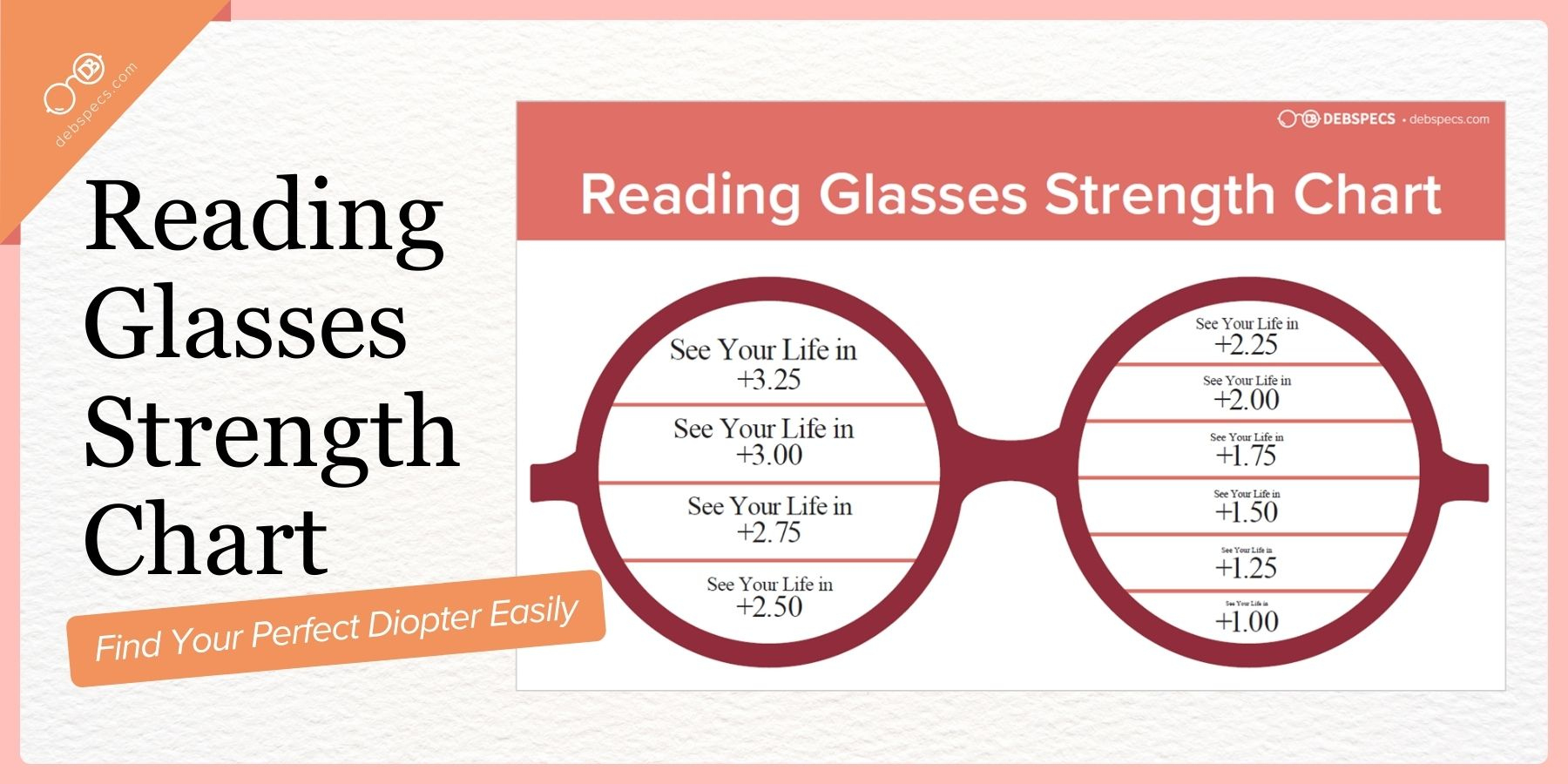 Reading Glasses Strength Chart: Find Your Perfect Diopter Easily for Reading Glasses Strength Chart Printable