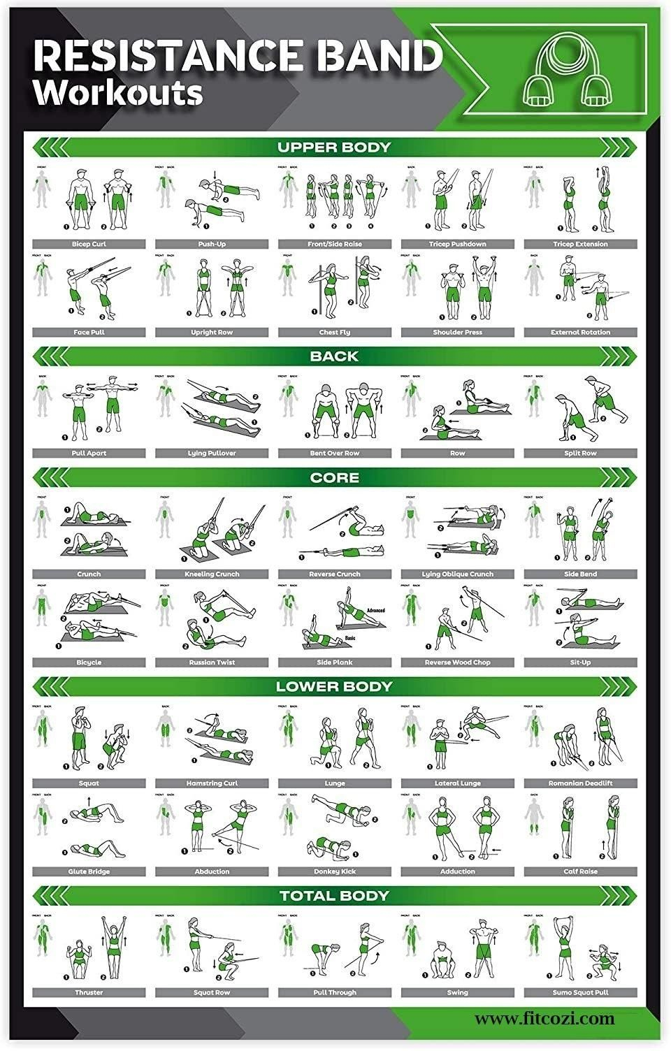 Resistance Band Exercises Pdf inside Resistance Band Exercise Chart Printable