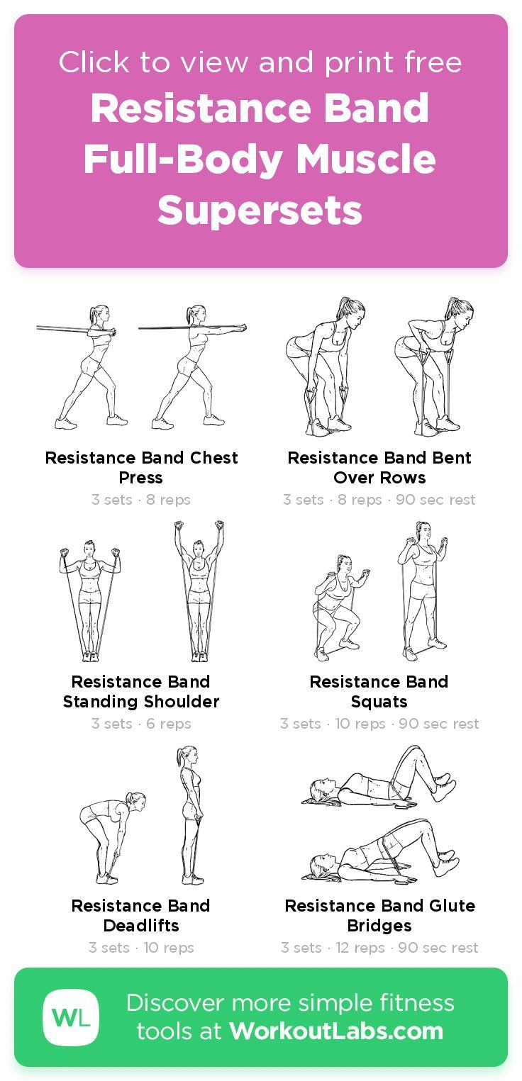 Resistance Band Full-Body Muscle Supersets · Workoutlabs Fit with Resistance Band Exercise Chart Printable