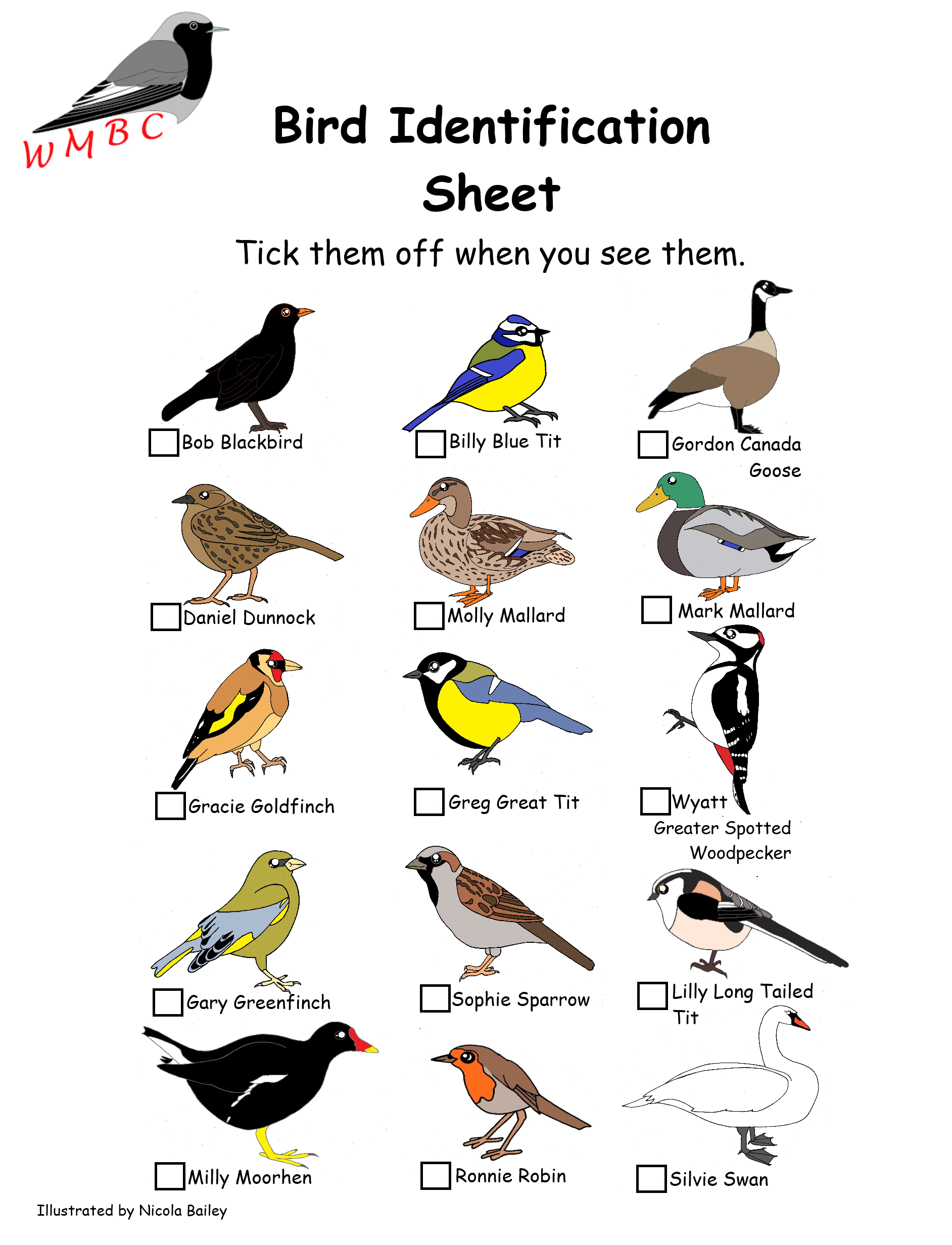 Resources inside Bird Identification Chart Printable