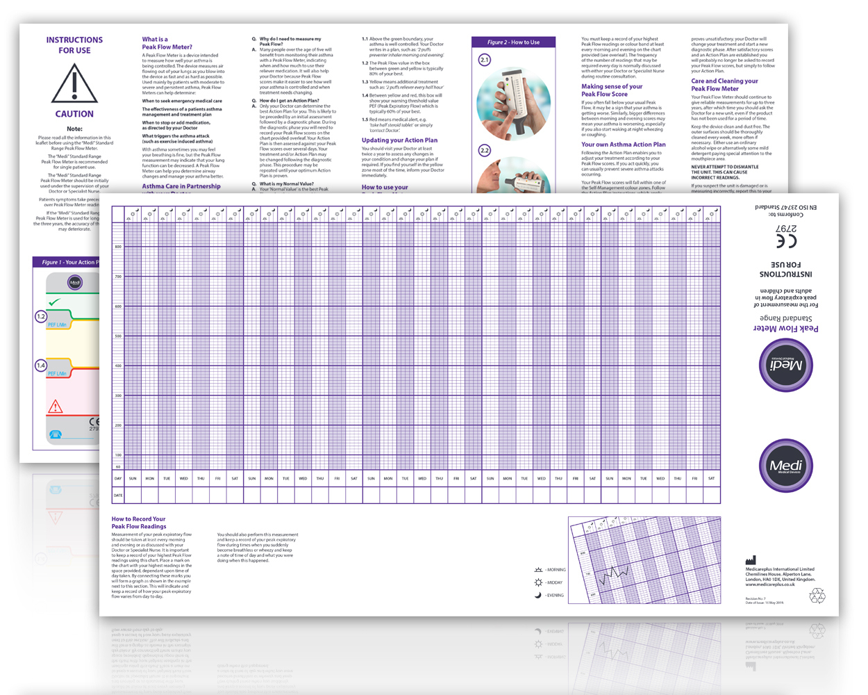 Resources - Medicareplus in Peak Flow Chart Printable