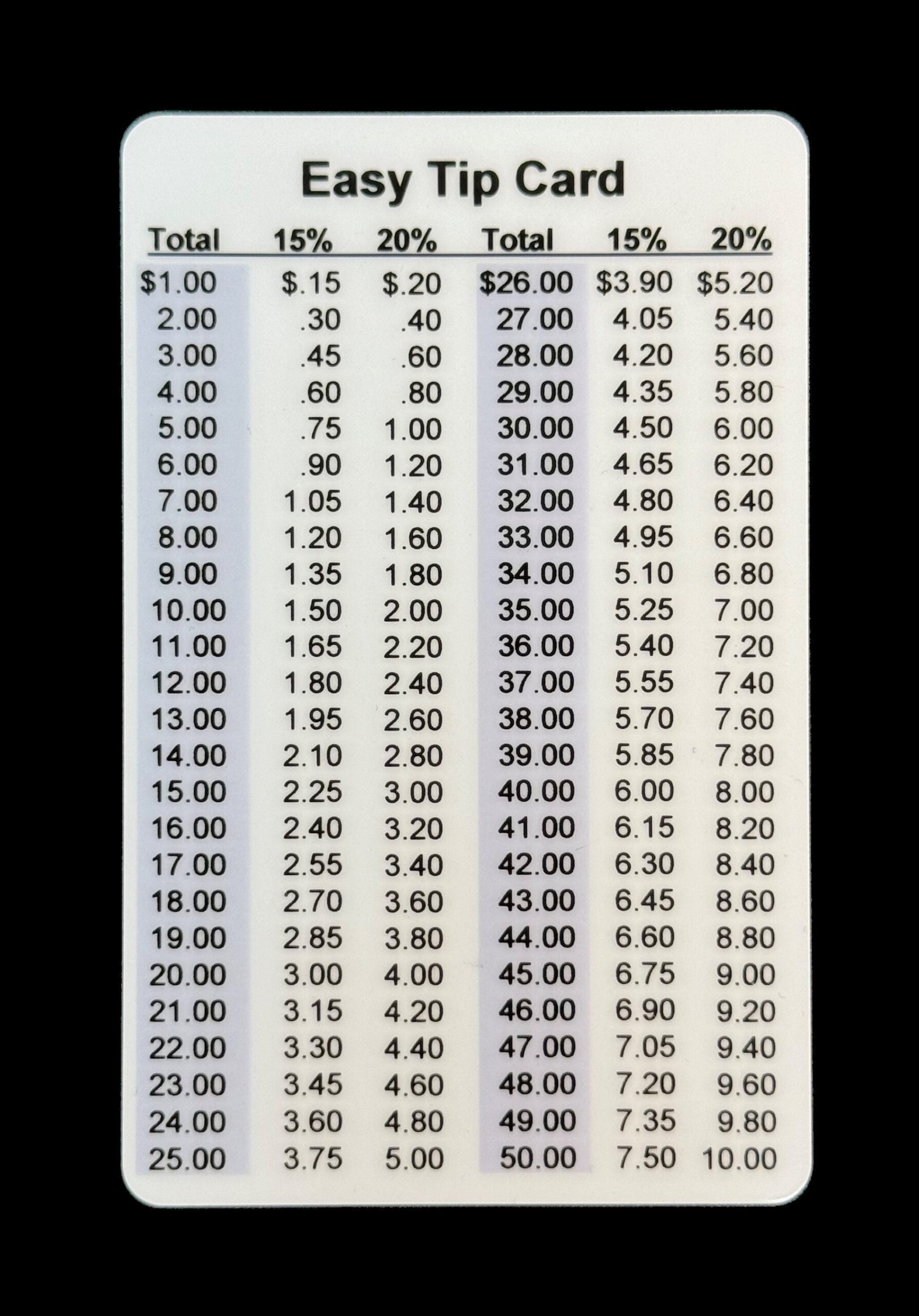 Restaurant Tip Table Card Easy Tip Calculations - Etsy.de in Tip Chart Printable