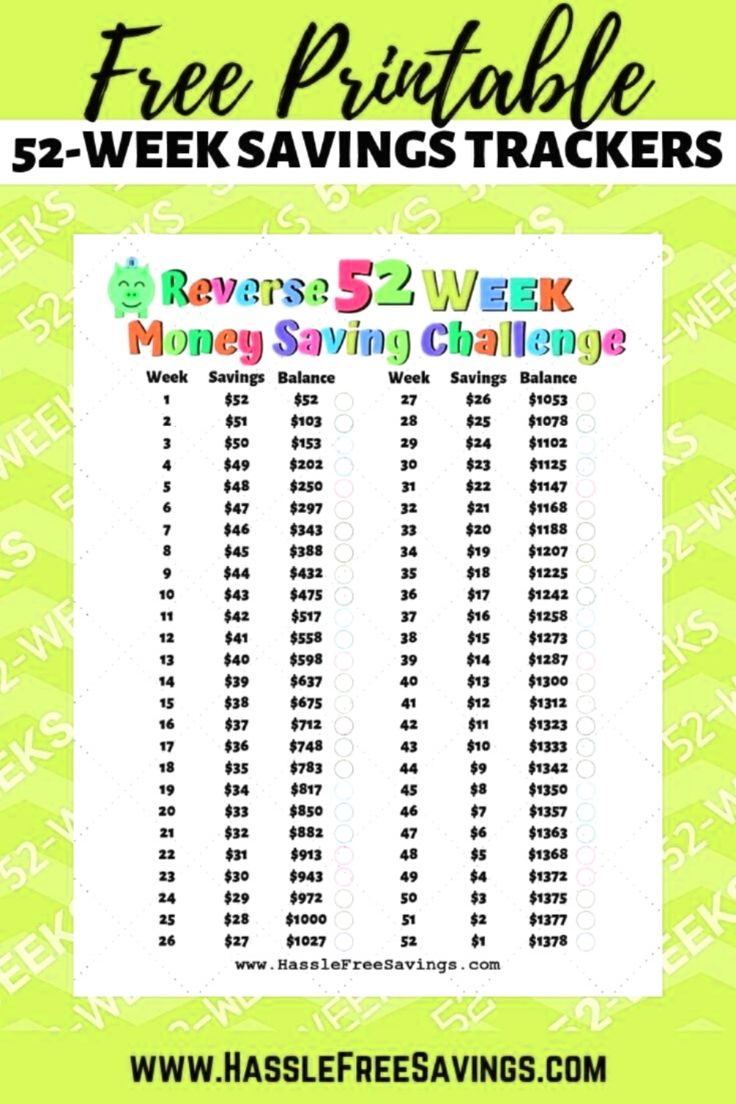 Reverse 52 Week Money Saving Challenge Printable in 52 Week Money Challenge Reverse Chart Printable