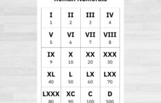 Roman Numerals Number Chart | Roman Numerals Printable | Numbers inside Roman Numerals Chart Printable