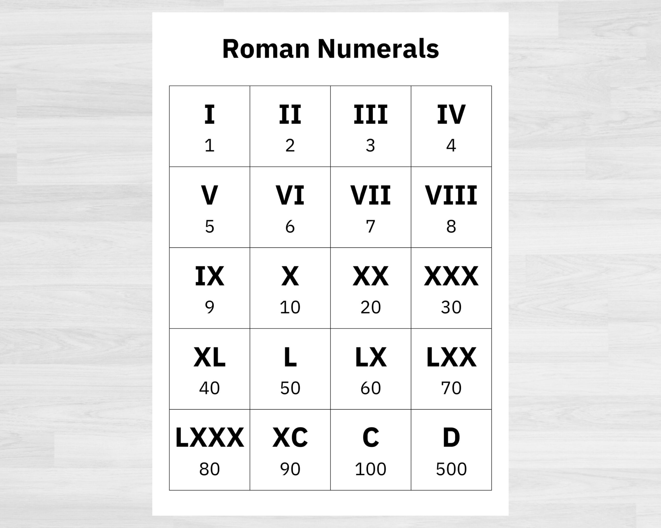 Roman Numerals Number Chart | Roman Numerals Printable | Numbers inside Roman Numerals Chart Printable