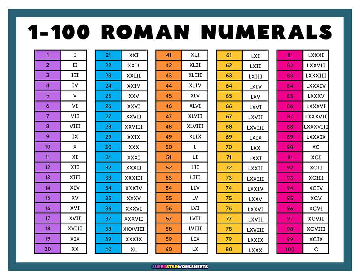 Roman Numerals - Superstar Worksheets within Roman Numerals Chart Printable