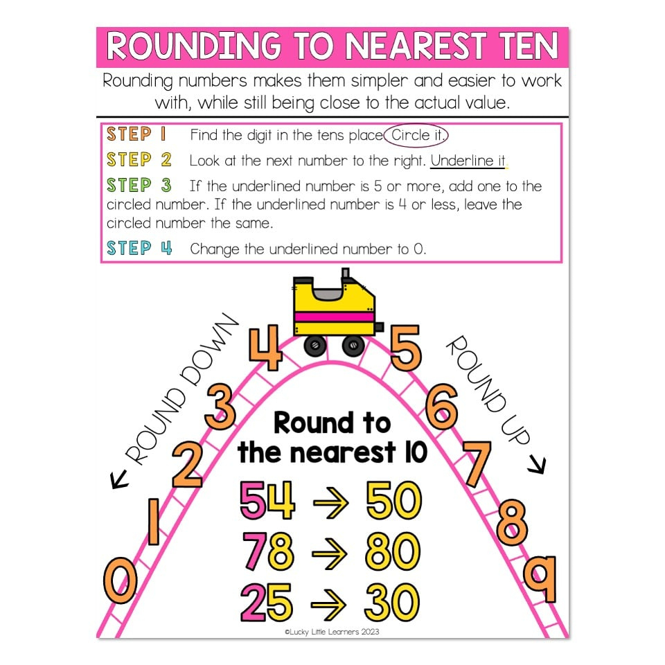 Rounding Anchor Chart - Nearest Ten - Lucky Little Learners inside Rounding Chart Printable