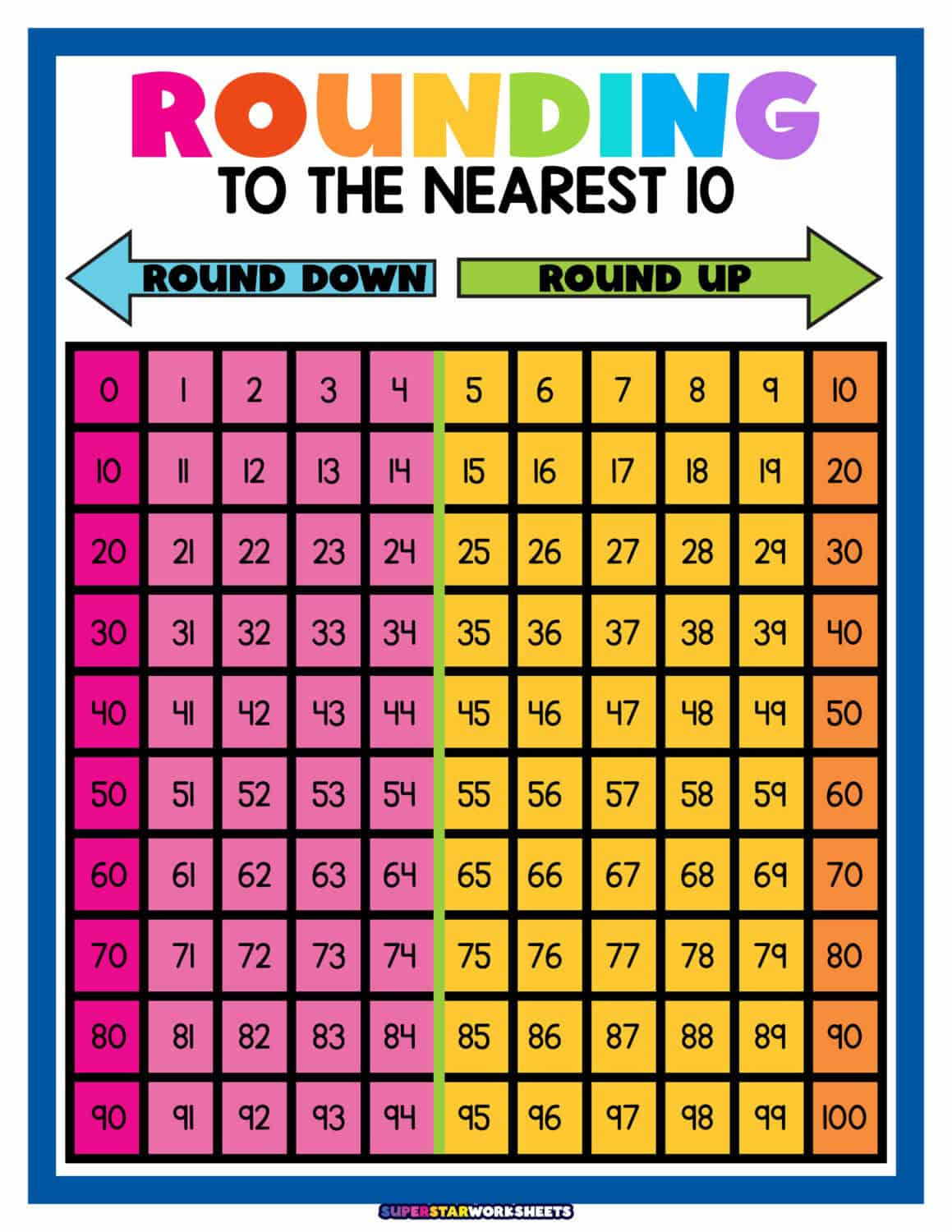 Rounding Worksheets - Superstar Worksheets in Rounding Chart Printable