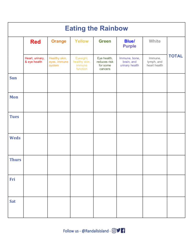 Scan-Harbor - Eating The Rainbow pertaining to Rainbow Food Chart Printable