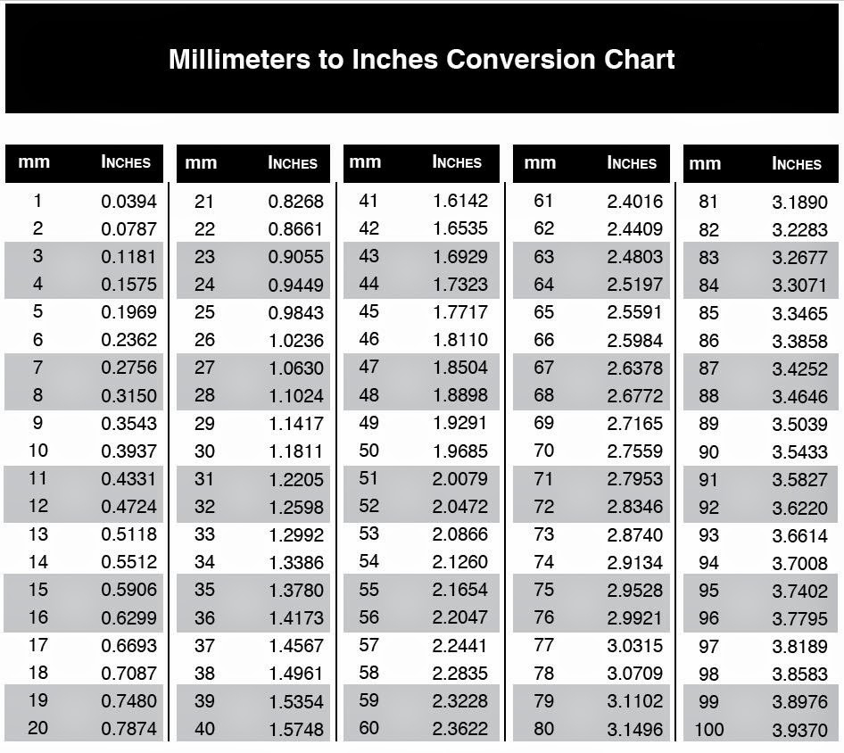 Shop Swisstech Selling Metric Inch Inch Decimal inside Mm Inch Chart Printable