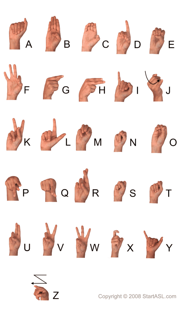 Sign Language Chart Printable