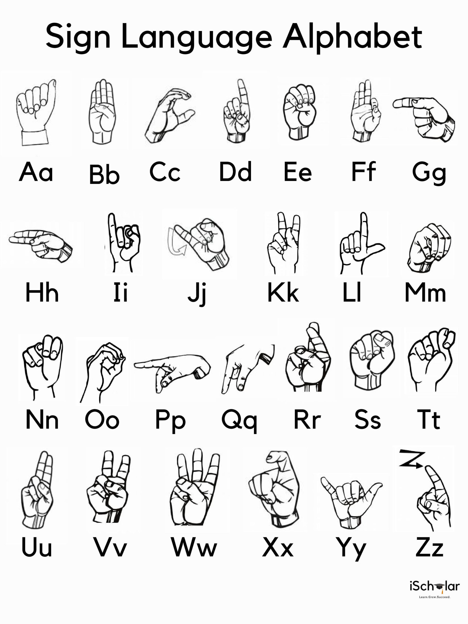 Sign Language Alphabet - Etsy throughout Sign Language Abc Chart Printable