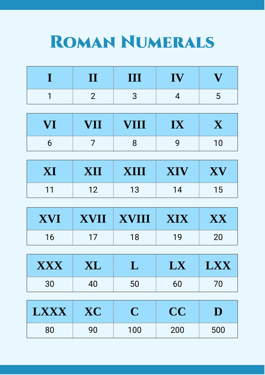 Simple Roman Numerals Chart In Illustrator, Pdf - Download for Roman Numerals Chart Printable