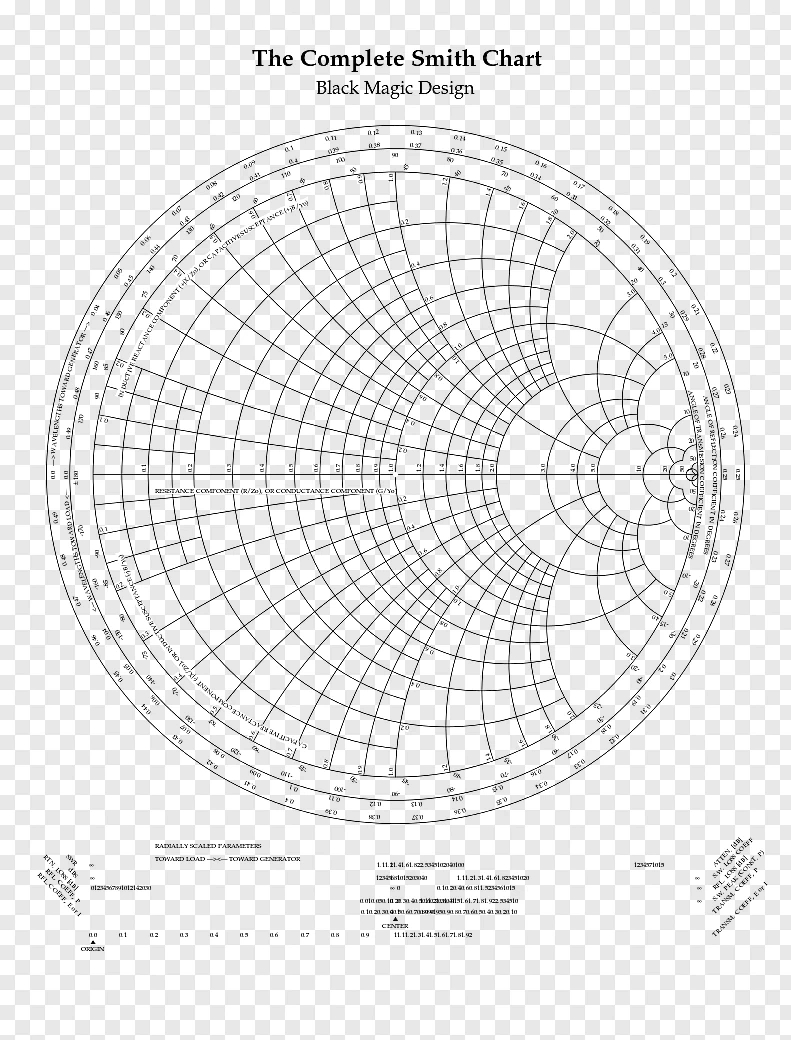 Smith Chart - Complete Smith Chart - Cleanpng / Kisspng with regard to Smith Chart Printable