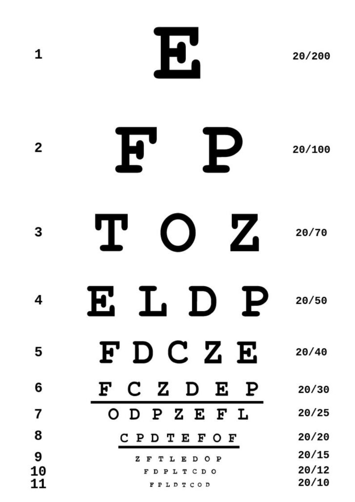Vision Chart Printable