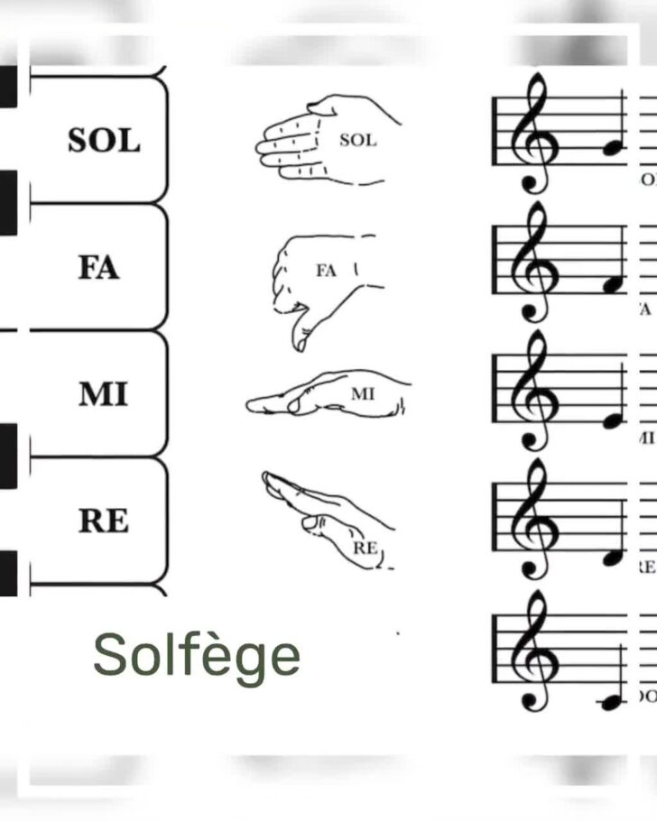 Solfege Chart Printable