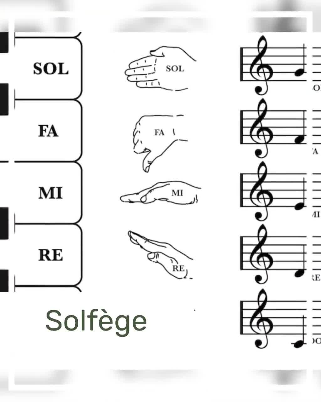 Solfège Hand Signs Poster With Keyboard And Notes, Do Re Mi Chart, Music Scale, Music Theory Printable, Piano Student, Music Art Print with regard to Solfege Chart Printable