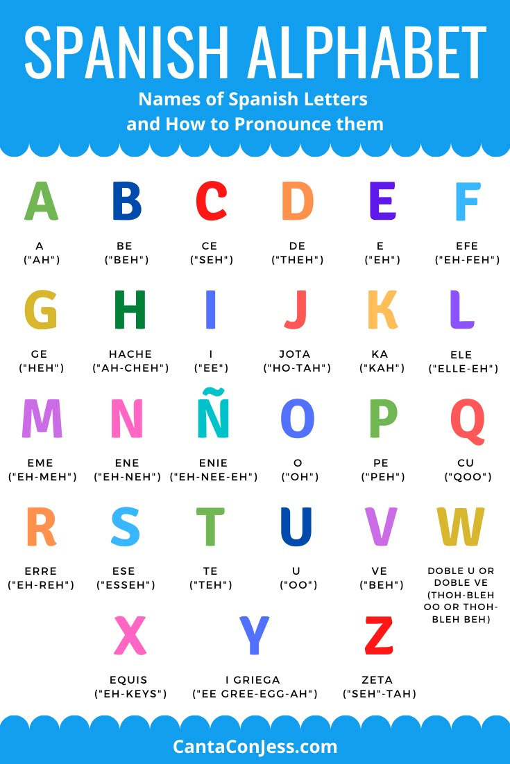 Spanish Alphabet Free Printable in Spanish Alphabet Chart Printable
