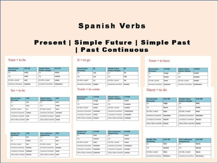 Spanish Verb Conjugation Chart Printable