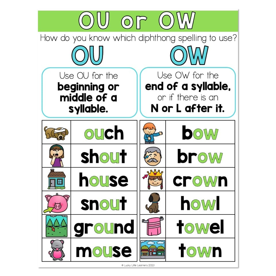Spelling Generalization - Anchor Chart - Diphthong Ou Or Ow regarding Diphthong Chart Printable