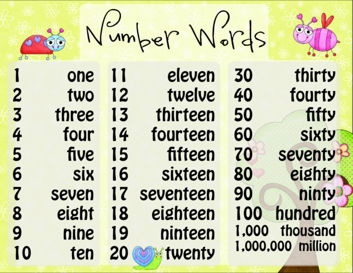 Numbers in Word Form Chart Printable Free