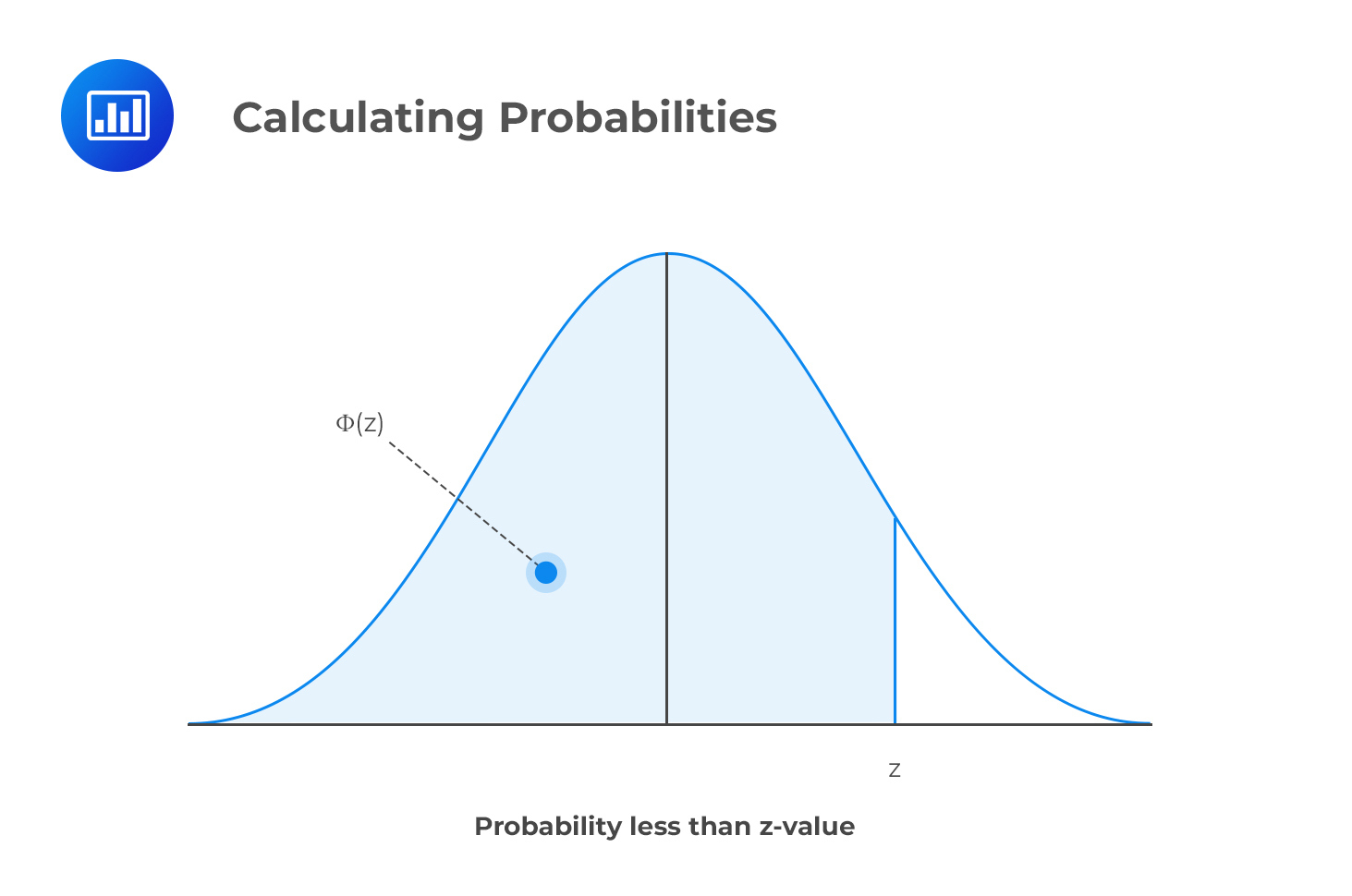 Standard Normal Distribution | Cfa Level 1 - Analystprep regarding Z Score Chart Printable