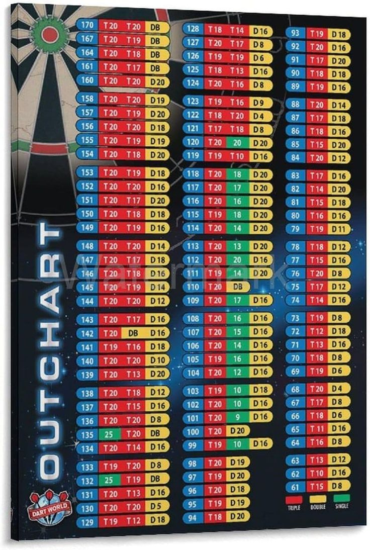 Starotore Darts Checkout Canvas Painting Scoring Out Shot with regard to Dart Out Chart Printable