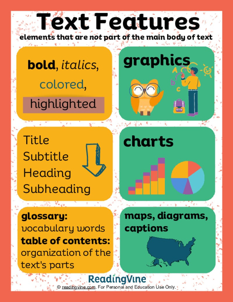 Text Features Anchor Chart - Readingvine with regard to Text Features Anchor Chart Printable