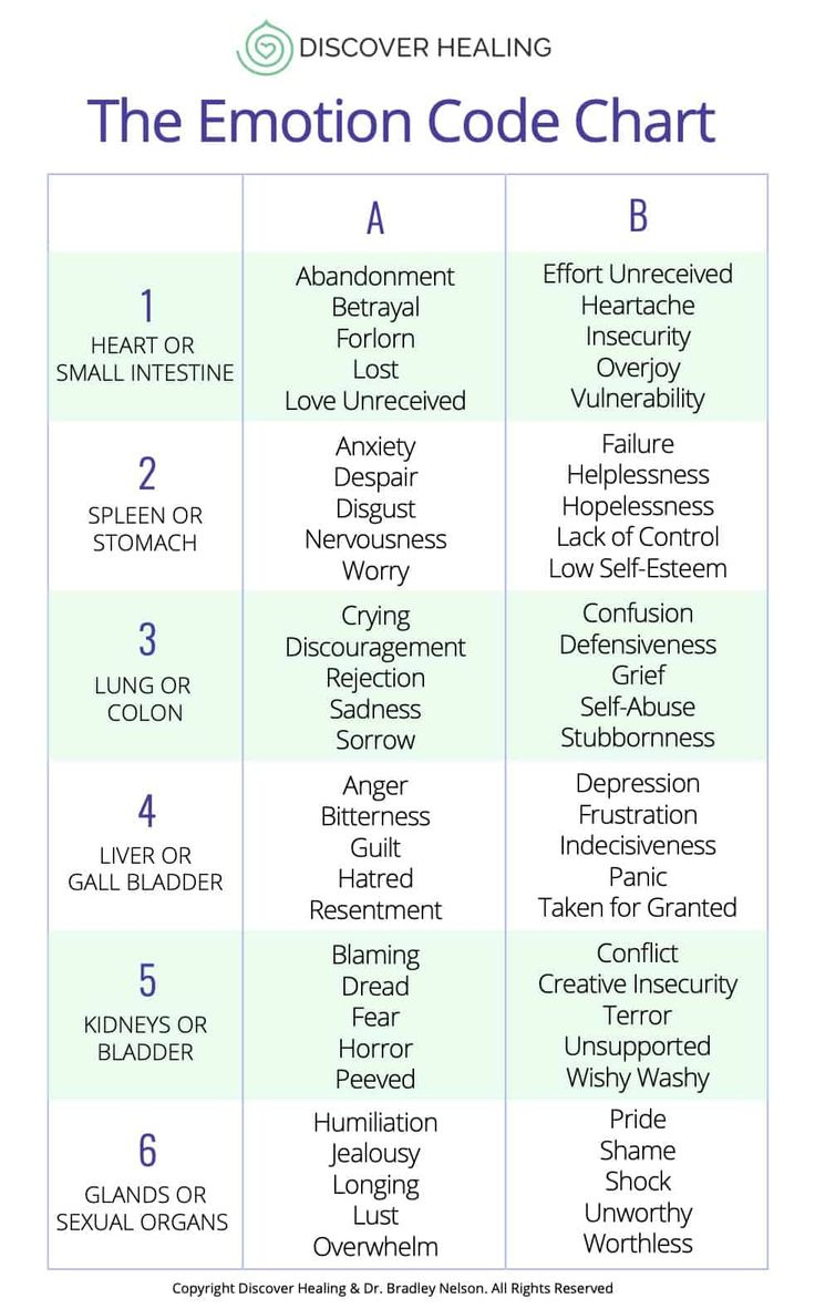 The Emotion Code Chart: A How-To Guide with The Emotion Code Chart Printable