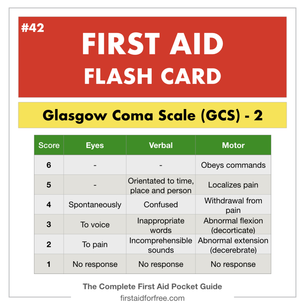 The Glasgow Coma Scale (Gcs) For First Aiders - First Aid For Free intended for Glasgow Coma Scale Chart Printable