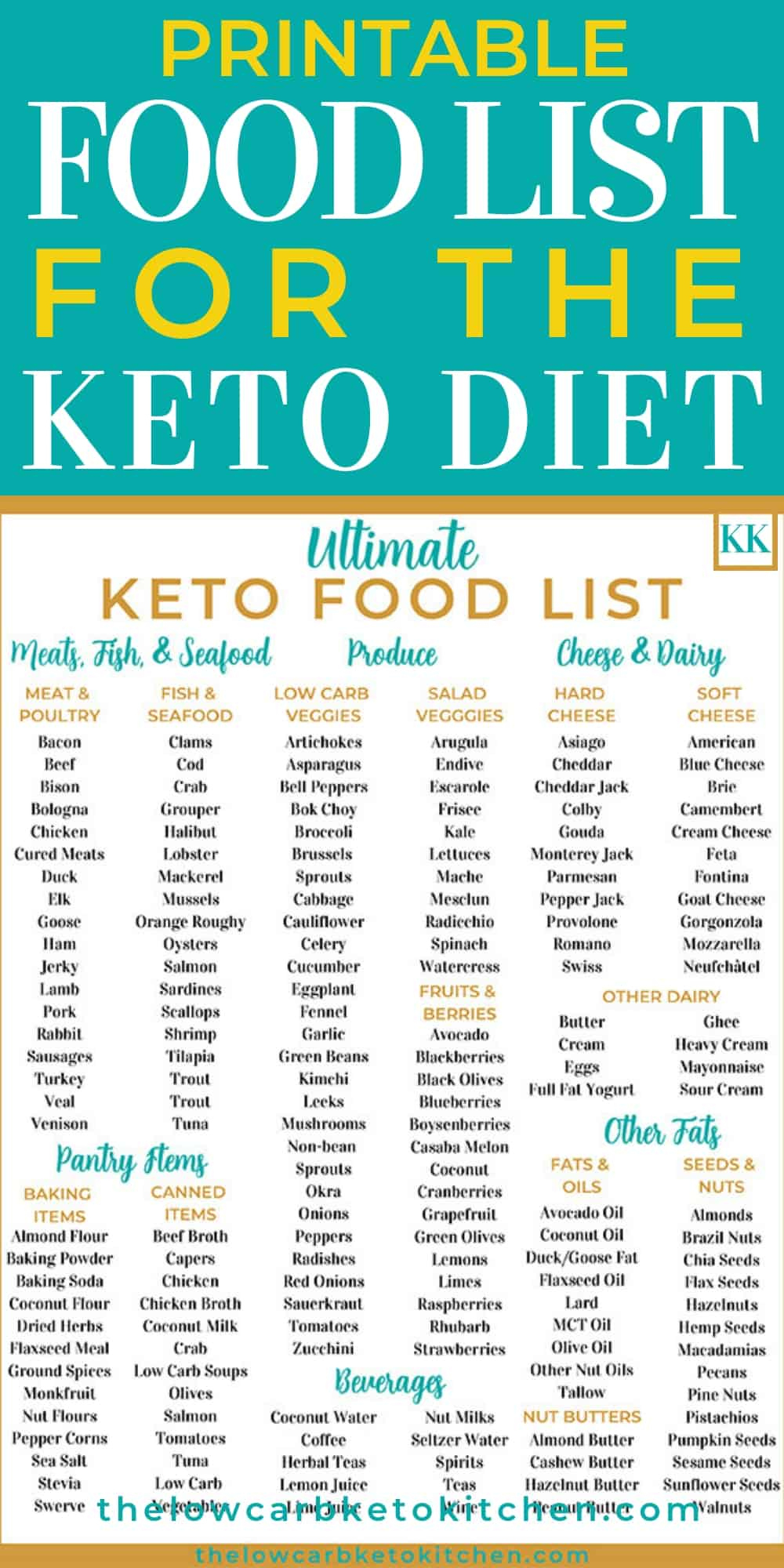 The Ultimate Keto Food List With Printable for Keto Food Chart Printable