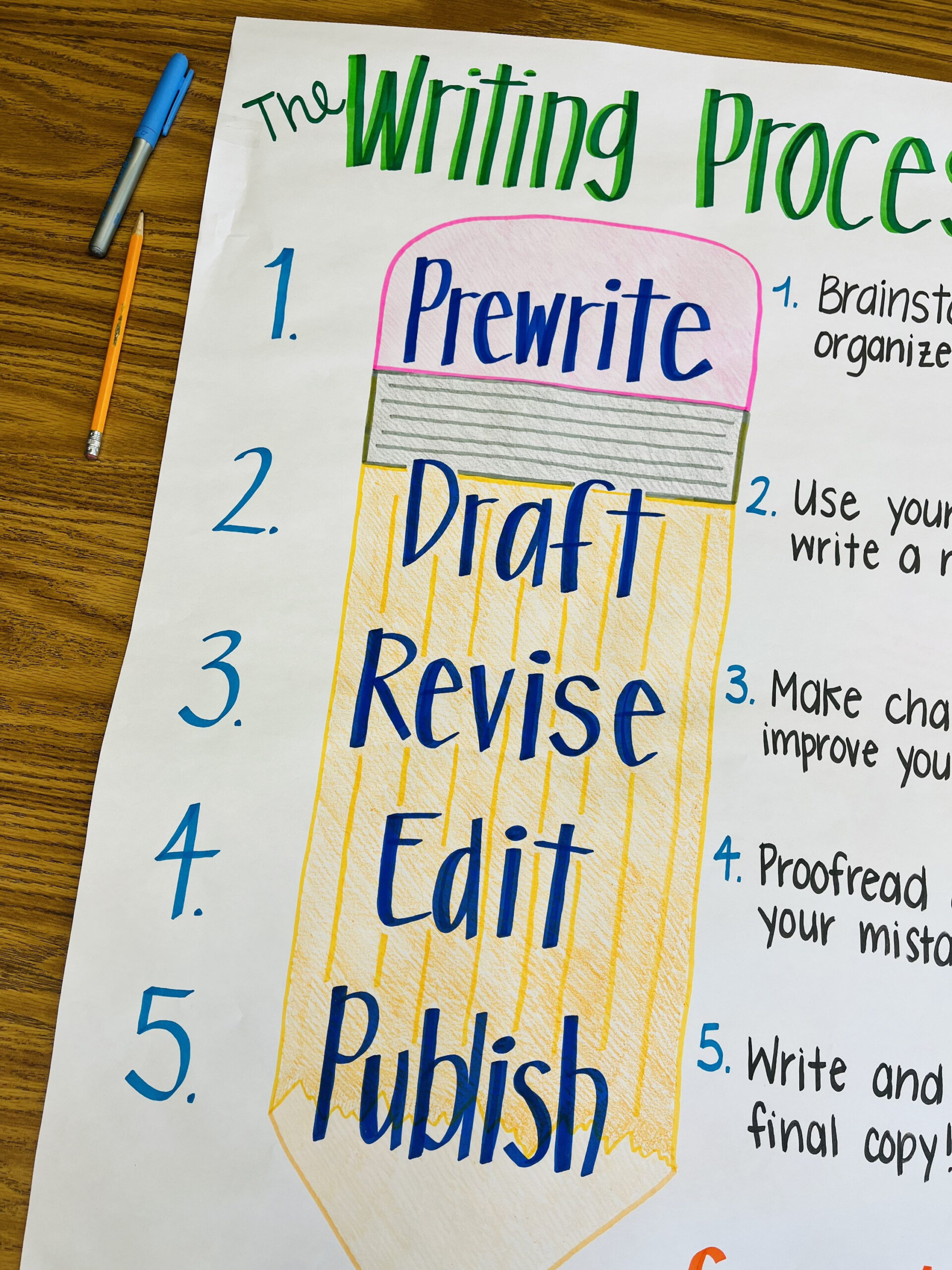 The Writing Process Anchor Chart - Etsy Ireland throughout Writing Process Anchor Chart Printable