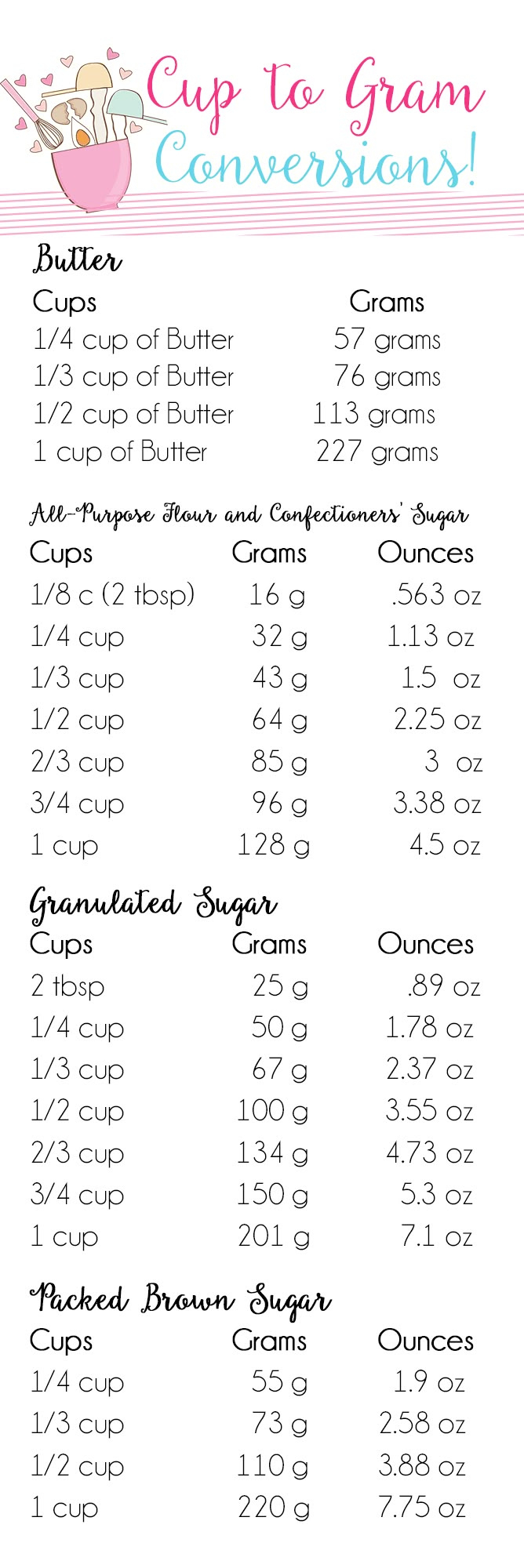 This Is A Simple Chart On How To Convert Grams To Cups In Cooking inside Grams to Cups Chart Printable