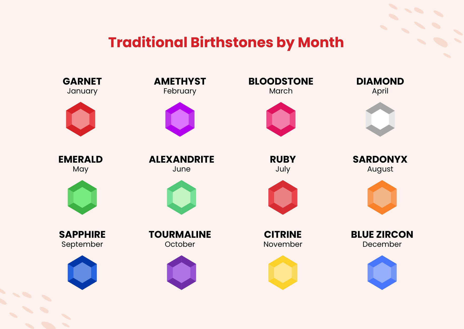 Traditional Birthstone Chart In Illustrator, Pdf - Download for Birthstone Chart Printable