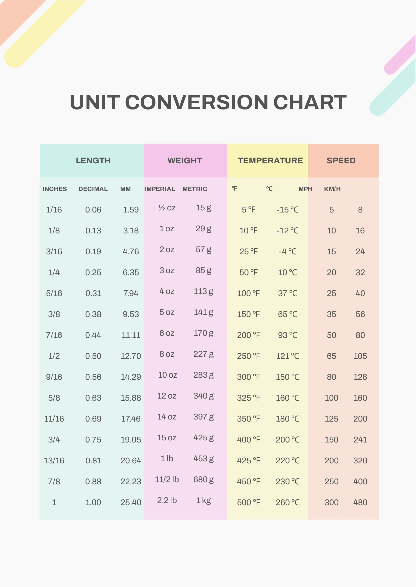 Unit Conversion Chart In Pdf - Download | Template throughout Unit Conversion Chart Printable