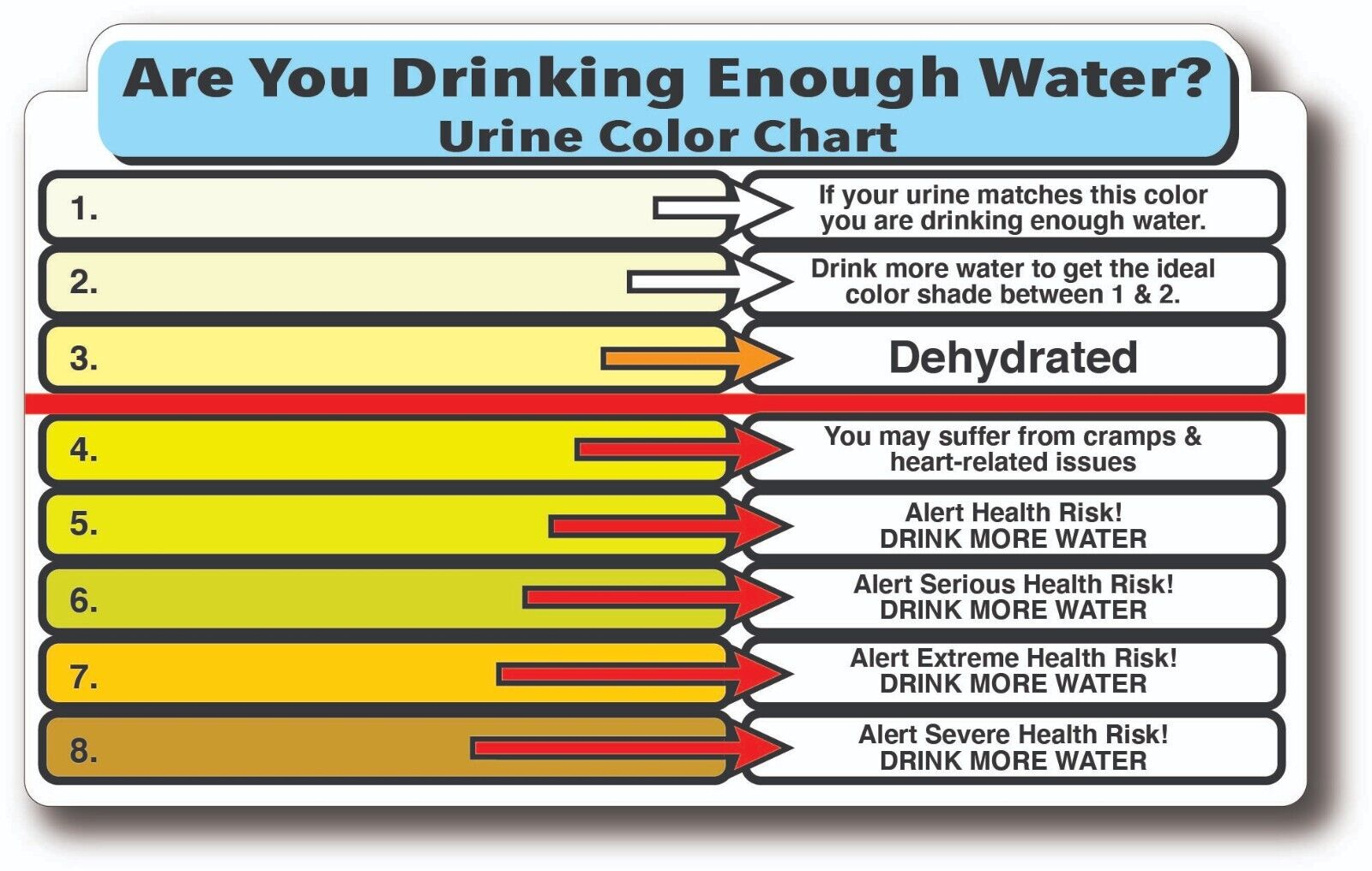 Urine Color Chart Hydration High Quality Waterproof Gloss Uv Decal Sticker in Urine Color Chart Printable